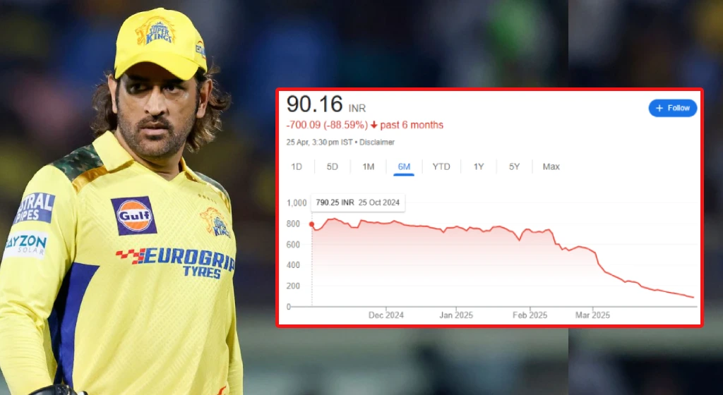 Stock Drops from ₹1,126 to ₹90 – Dhoni Suffers Huge Loss